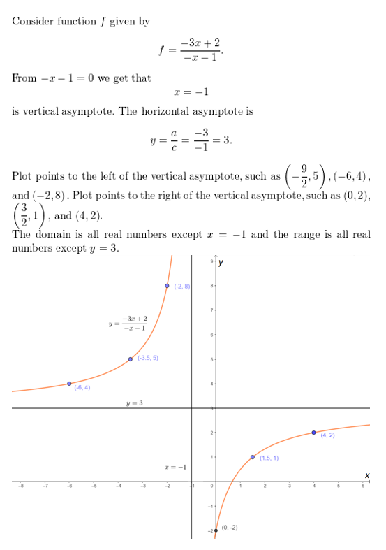 https://ccssanswers.com/wp-content/uploads/2021/02/Big-ideas-math-Algebra-2-Chapter-7-Rational-functions-Monitoring-progress-execise-7.2-Answer-7PNG.png