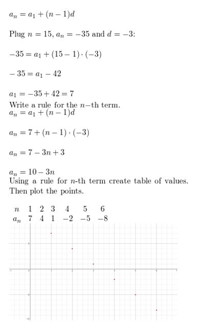 https://ccssanswers.com/wp-content/uploads/2021/02/Big-ideas-math-Algebra-2-Chapter-8-Sequences-and-series-Exercise-8.2-Answer-26.jpg
