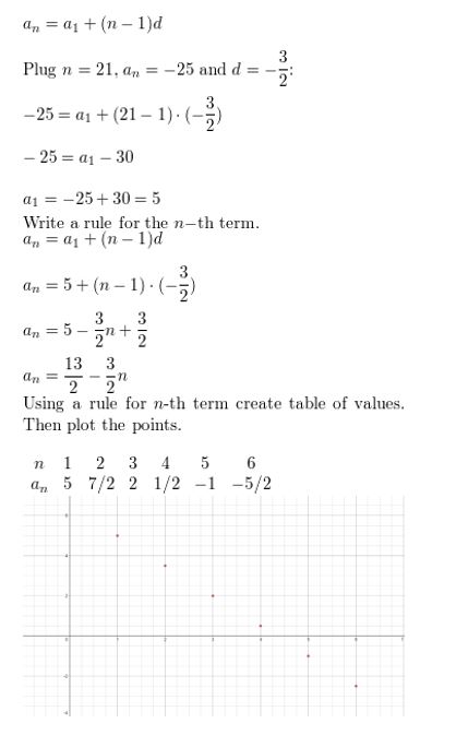 https://ccssanswers.com/wp-content/uploads/2021/02/Big-ideas-math-Algebra-2-Chapter-8-Sequences-and-series-Exercise-8.2-Answer-28.jpg
