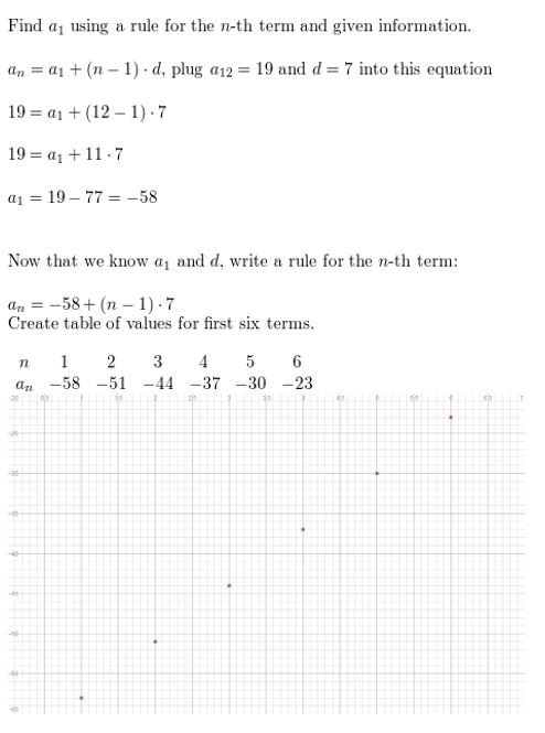 https://ccssanswers.com/wp-content/uploads/2021/02/Big-ideas-math-Algebra-2-Chapter-8-Sequences-and-series-quiz-exercise-8.1-8.3-Answer-.13JPG.jpg