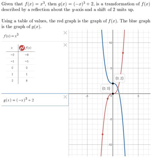 https://ccssanswers.com/wp-content/uploads/2021/02/Big-ideas-math-Algebra-2-Chapter.-4-Polynomials-Chapter-review-Answer-34.jpg