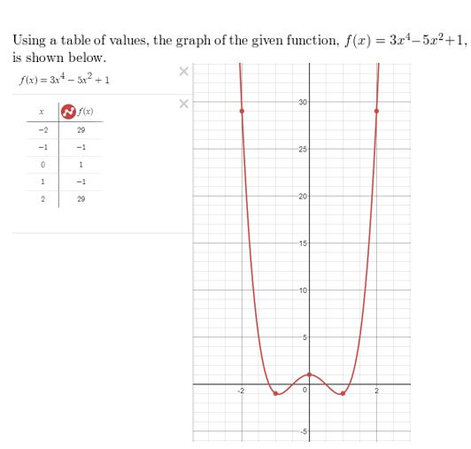 https://ccssanswers.com/wp-content/uploads/2021/02/Big-ideas-math-Algebra-2-Chapter.-4-Polynomials-Chapter-review-Answer-4.jpg