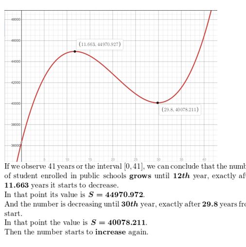 https://ccssanswers.com/wp-content/uploads/2021/02/Big-ideas-math-Algebra-2-Chapter.-4-Polynomials-Exercise-4.8-Answer-48.jpg