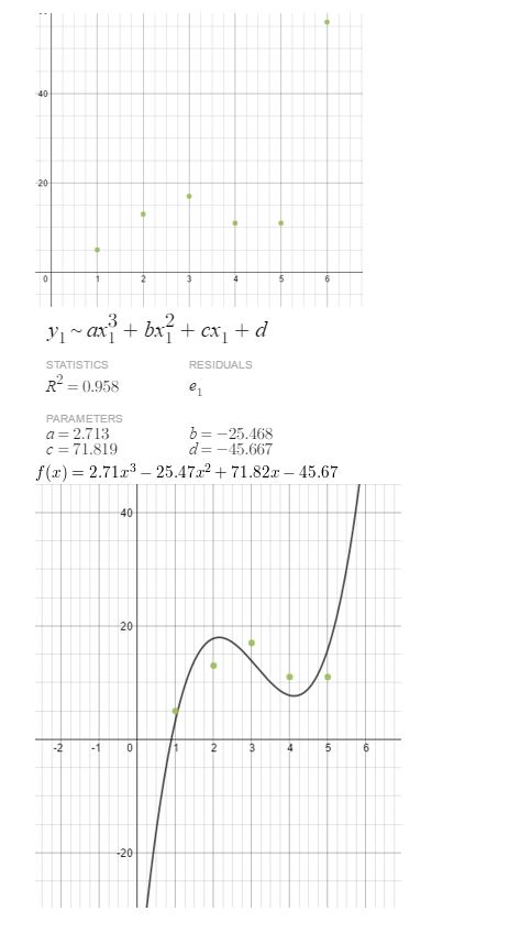 https://ccssanswers.com/wp-content/uploads/2021/02/Big-ideas-math-Algebra-2-Chapter.-4-Polynomials-Monitoring-progress-Exercise-4.9-Answer-4.jpg