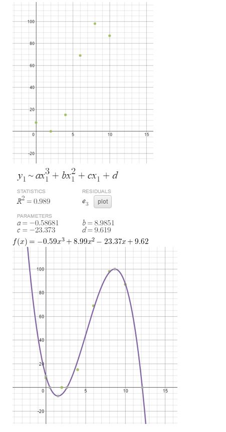 https://ccssanswers.com/wp-content/uploads/2021/02/Big-ideas-math-Algebra-2-Chapter.-4-Polynomials-Monitoring-progress-Exercise-4.9-Answer-5.jpg