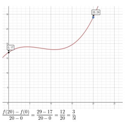 https://ccssanswers.com/wp-content/uploads/2021/02/Big-ideas-math-Algebra-2-Chapter.-4-Polynomials-quiz-Exercise-Answer-16.jpg