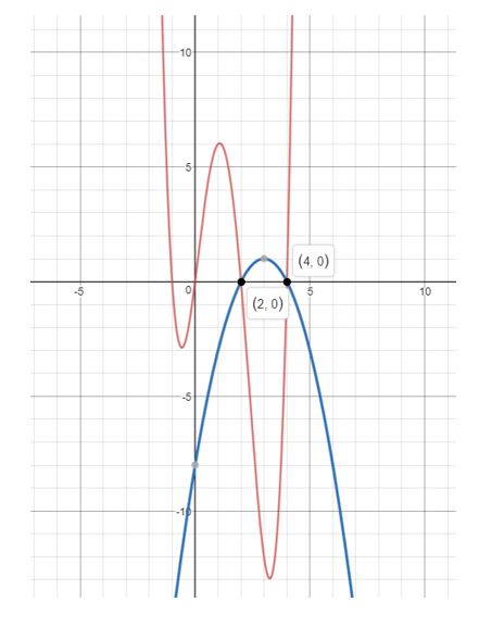 https://ccssanswers.com/wp-content/uploads/2021/02/Big-ideas-math-Algebra-2-Chapter.4-Polynomials-Exercise-7.5-Answer-60.aJPG_.jpg