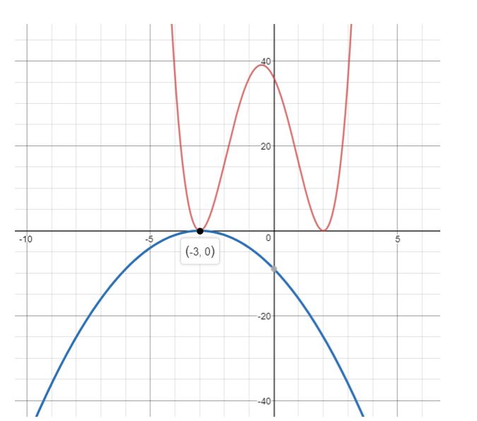 https://ccssanswers.com/wp-content/uploads/2021/02/Big-ideas-math-Algebra-2-Chapter.4-Polynomials-Exercise-7.5-Answer-62a.jpg