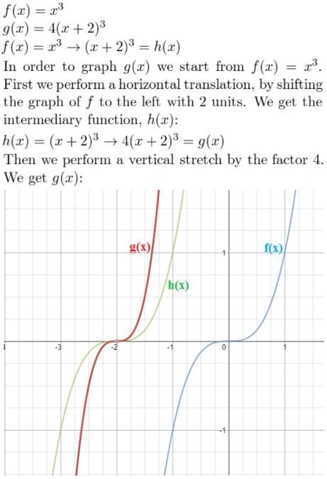 https://ccssanswers.com/wp-content/uploads/2021/02/Big-ideas-math-Algebra-2-chapter-4-polynomial-exercise-4.7-Answer-no-2-1.jpg