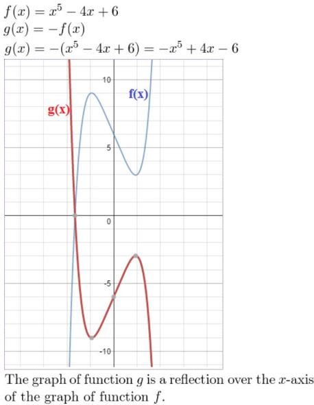 https://ccssanswers.com/wp-content/uploads/2021/02/Big-ideas-math-Algebra-2-chapter-4-polynomial-exercise-4.7-Answer-no-3.jpg