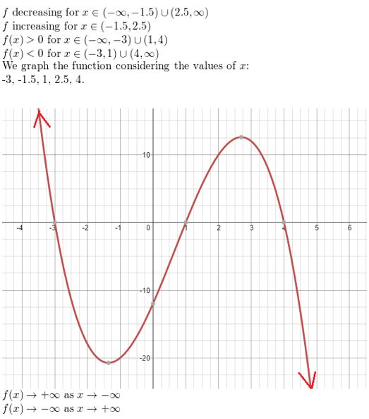 https://ccssanswers.com/wp-content/uploads/2021/02/Big-ideas-math-algerbra-2-chapter-4.-Polynomials-Monitoring-progress-exercise-4.1-Answer-10JPG.jpg