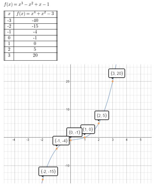 https://ccssanswers.com/wp-content/uploads/2021/02/Big-ideas-math-algerbra-2-chapter-4.-Polynomials-Monitoring-progress-exercise-4.1-Answer-9.jpg