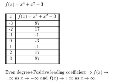 https://ccssanswers.com/wp-content/uploads/2021/02/Big-ideas-math-algerbra-2-chapter-4.-Polynomials-Monitoring-progress-exercise-4.1-Answer7.jpg