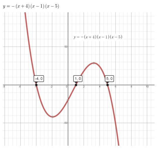 https://ccssanswers.com/wp-content/uploads/2021/02/Big-ideas-math-algerbra-2-chapter-4.-Polynomials-exercise-4.1-Answer-38.jpg