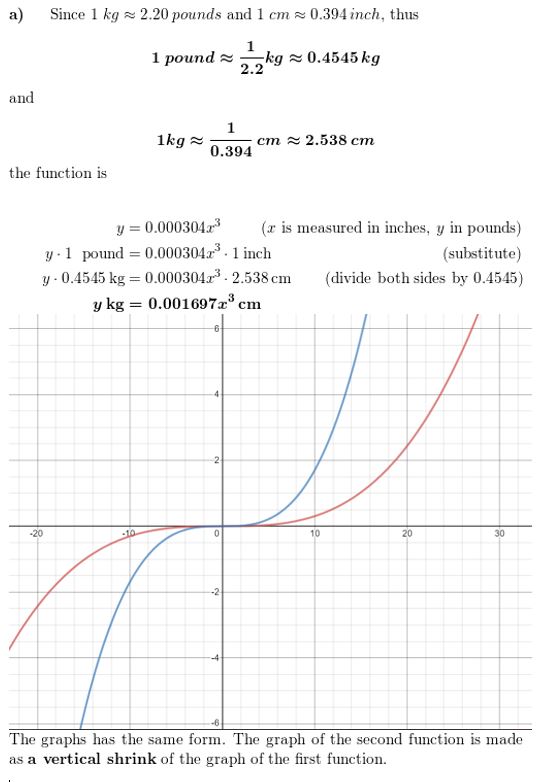 https://ccssanswers.com/wp-content/uploads/2021/02/Big-ideas-math-algerbra-2-chapter-4.-Polynomials-exercise-4.1-Answer-50.jpg