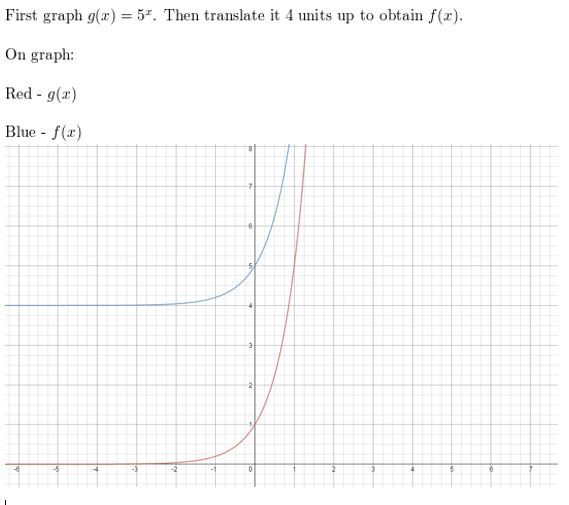 https://ccssanswers.com/wp-content/uploads/2021/02/Big-ideas-math-algerbra-2-chapter-7-.Rational-functions-exercise-7.1-Answer-36.jpg