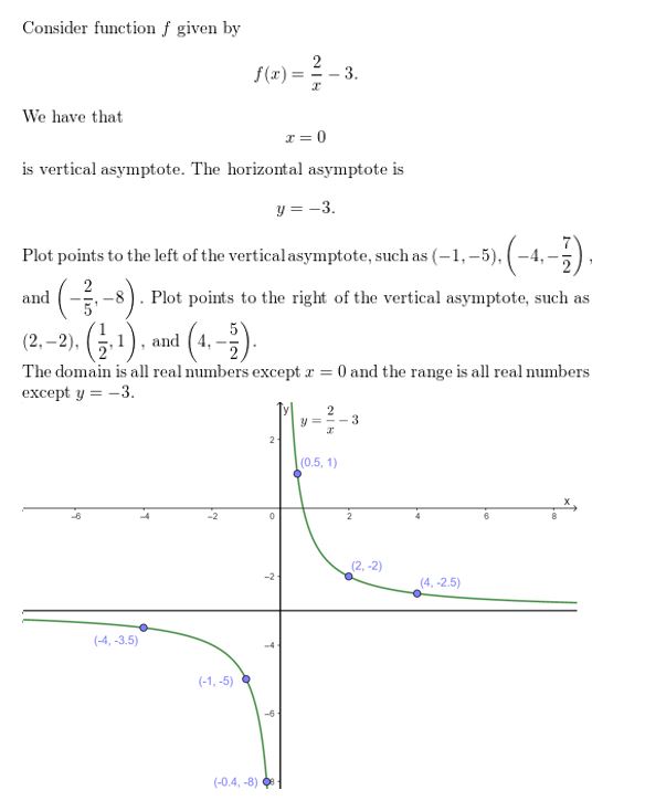 https://ccssanswers.com/wp-content/uploads/2021/02/Big-ideas-math-algerbra-2-chapter.7Rational-functions-exercise-7.2-Answer-12.jpg