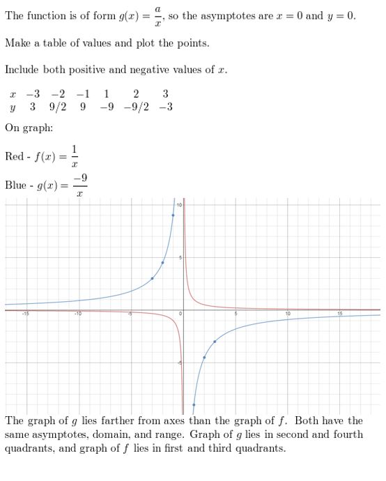https://ccssanswers.com/wp-content/uploads/2021/02/Big-ideas-math-algerbra-2-chapter.7Rational-functions-exercise-7.2-Answer-6.jpg