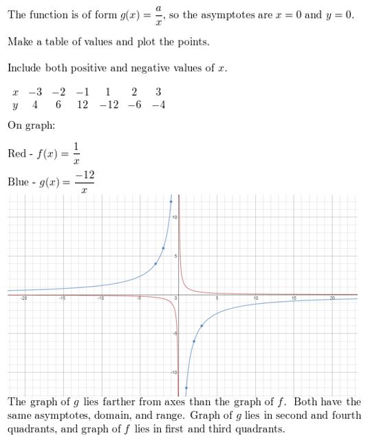 https://ccssanswers.com/wp-content/uploads/2021/02/Big-ideas-math-algerbra-2-chapter.7Rational-functions-exercise-7.2-Answer-8.jpg