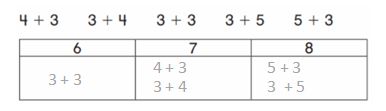 Go-Math-Grade-1-Chapter-1-Answer-Key-Addition Concepts-1.8-37