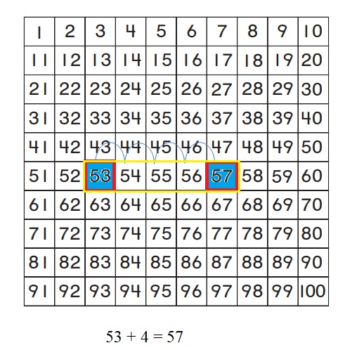 Go-Math-Grade-1-Chapter-8-Answer-Key-Two-Digit-Addition-and-Subtraction-Two-Digit-Addition-and-Subtraction-Show-What-You-Know-Lesson-8.4-Use-a-Hundred-Chart-to-Add-MATHEMATICAL-PRACTICE-Question-9