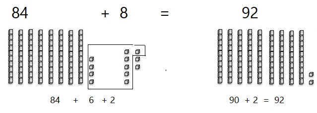 Go-Math-Grade-1-Chapter-8-Answer-Key-Two-Digit-Addition-and-Subtraction-Two-Digit-Addition-and-Subtraction-Show-What-You-Know-Make-Ten-to-Add-Homework-&-Practice-8.6-Lesson-Check-Question-2