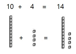Go-Math-Grade-1-Chapter-8-Answer-Key-Two-Digit-Addition-and-Subtraction-Two-Digit-Addition-and-Subtraction-Show-What-You-Know-Problem-Solving-Addition-Word-Problems-Practice-8.8-Question-1
