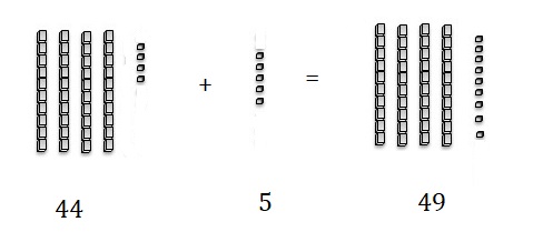 Go-Math-Grade-1-Chapter-8-Answer-Key-Two-Digit-Addition-and-Subtraction-Two-Digit-Addition-and-Subtraction-Show-What-You-Know-Use-Models-to-Add-Homework-Practice -8.5-Question-1