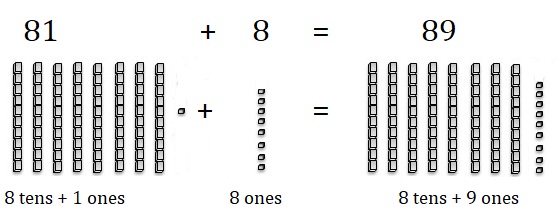 Go-Math-Grade-1-Chapter-8-Answer-Key-Two-Digit-Addition-and-Subtraction-Two-Digit-Addition-and-Subtraction-Show-What-You-Know-Use-Models-to-Add-Homework-Practice -8.5-Question-10