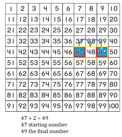 Go-Math-Grade-1-Chapter-8-Answer-Key-Two-Digit-Addition-and-Subtraction-Two-Digit-Addition-and-Subtraction-Show-What-You-Know-Use-a-Hundred-Chart-to-Add-Homework-&-Practice-8.4-Question-1