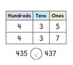 Go-Math-Grade-2-Chapter-2-Answer-key-Numbers-to-1000-2.12-2
