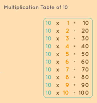 10 times multiplication chart free pdf download
