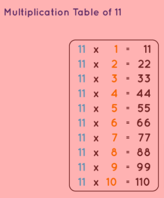 11 multiplication chart