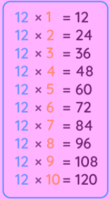 12 Times Table Chart