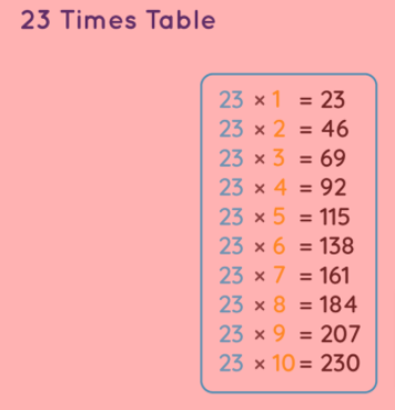 23 times multiplication chart