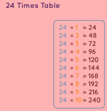 24 times multiplication chart