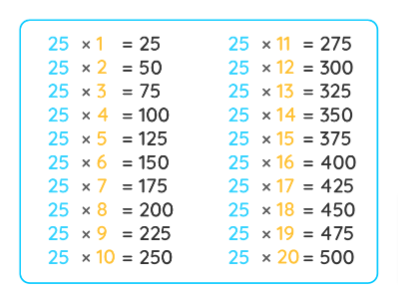 25 times table chart
