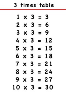 3 Times Table