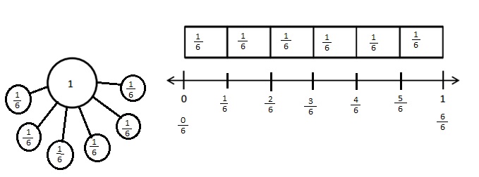Engage-NY-Eureka-Math-3rd-Grade-Module-5-Lesson-14-Answer Key-Eureka-Math-Grade-3-Module-5-Lesson-14-Exit-Ticket-Answer-Key-Question-1