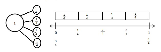 Engage-NY-Eureka-Math-3rd-Grade-Module-5-Lesson-14-Answer Key-Eureka-Math-Grade-3-Module-5-Lesson-14-Problem-Set-Answer-Key-Question-1-c