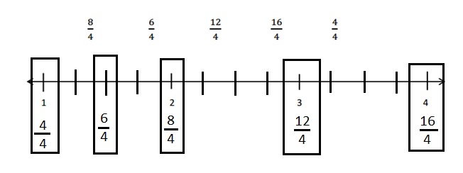 Engage-NY-Eureka-Math-3rd-Grade-Module-5-Lesson-17-Answer Key-Eureka-Math-Grade-3-Module-5-Lesson-17-Problem-Set-Answer-Key-Question-2