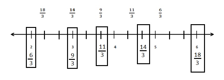 Engage-NY-Eureka-Math-3rd-Grade-Module-5-Lesson-17-Answer Key-Eureka-Math-Grade-3-Module-5-Lesson-17-Problem-Set-Answer-Key-Question-3