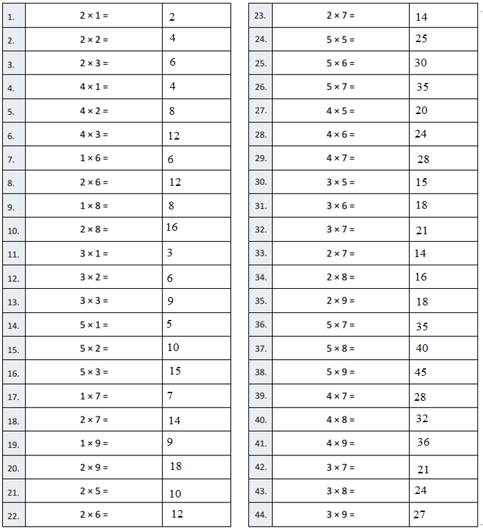 Engage-NY-Eureka-Math-3rd-Grade-Module-7-Lesson-32-Answer-Key-Eureka Math Grade 3 Module 7 Lesson 32 Sprint Answer Key-A