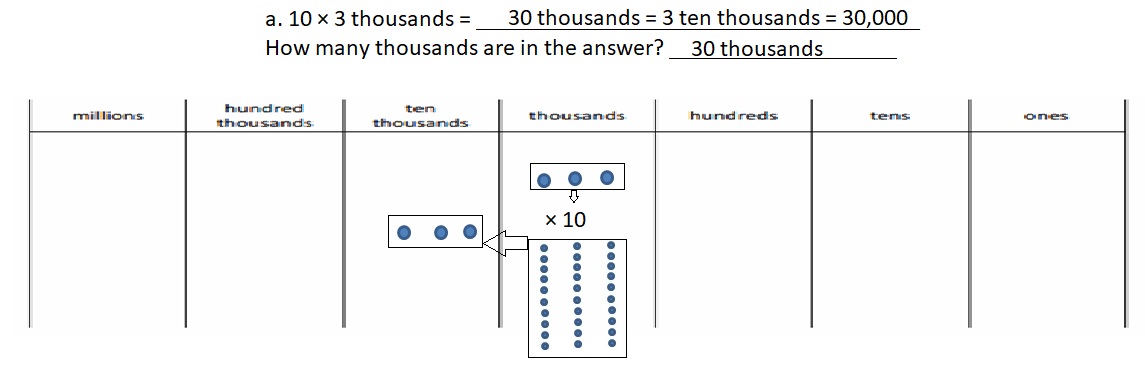 Engage-NY-Eureka-Math-4th-Grade-Module-1-Lesson-3-Answer-Key-Eureka-Math-Grade-4-Module-1-Lesson-3-Problem-Set-Answer-Key-Question-4-a