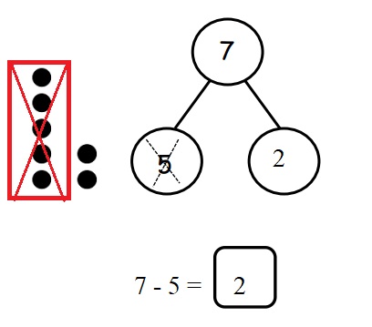 Engage-NY-Eureka-Math-Kindergarten-Module-4-Lesson-23-Answer-Key-Eureka-Math-Kindergarten-Module-4-Lesson-23-Problem-Set-Answer-Key-Question-1-b
