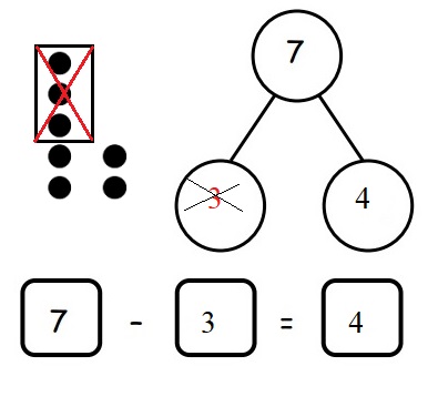 Engage-NY-Eureka-Math-Kindergarten-Module-4-Lesson-23-Answer-Key-Eureka-Math-Kindergarten-Module-4-Lesson-23-Problem-Set-Answer-Key-Question-3