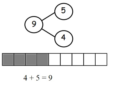 Engage-NY-Eureka-Math-Kindergarten-Module-4-Lesson-26-Answer-Key-Eureka-Math-Kindergarten-Module-4-Lesson-26-Problem-Set-Answer-Key-Question-1-b