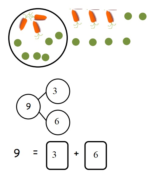 Engage-NY-Eureka-Math-Kindergarten-Module-4-Lesson-29-Answer-Key-Eureka-Math-Kindergarten-Module-4-Lesson-29-Problem-Set-Answer-Key-Question-2