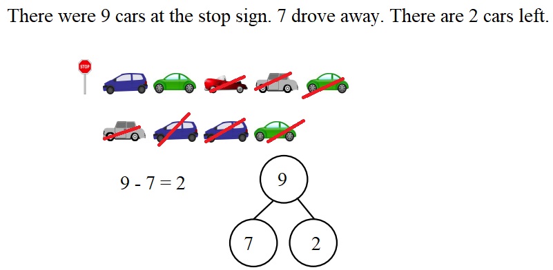 Engage-NY-Eureka-Math-Kindergarten-Module-4-Lesson-33-Answer-Key-Eureka-Math-Kindergarten-Module-4-Lesson-33-Problem-Set-Answer-Key-Question-2
