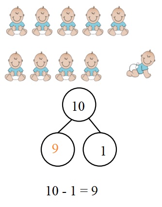 Engage-NY-Eureka-Math-Kindergarten-Module-4-Lesson-34-Answer-Key-Eureka-Math-Kindergarten-Module-4-Lesson-34-Problem-Set-Answer-Key-Question-2